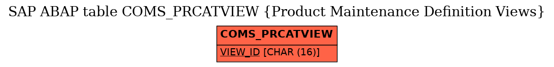 E-R Diagram for table COMS_PRCATVIEW (Product Maintenance Definition Views)