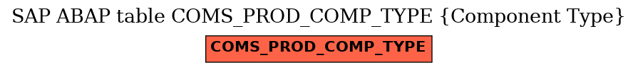 E-R Diagram for table COMS_PROD_COMP_TYPE (Component Type)