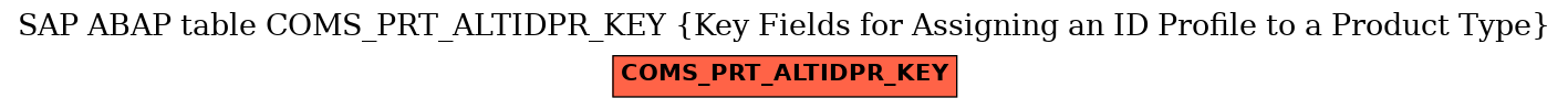 E-R Diagram for table COMS_PRT_ALTIDPR_KEY (Key Fields for Assigning an ID Profile to a Product Type)