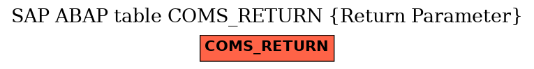 E-R Diagram for table COMS_RETURN (Return Parameter)