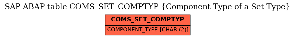 E-R Diagram for table COMS_SET_COMPTYP (Component Type of a Set Type)