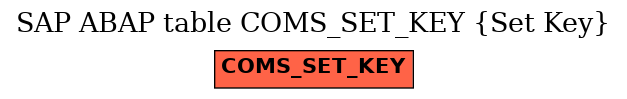 E-R Diagram for table COMS_SET_KEY (Set Key)