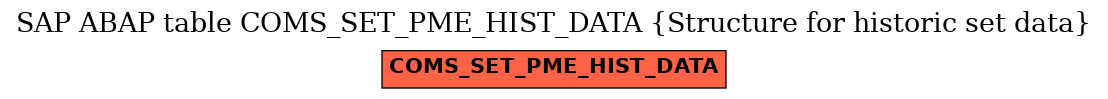 E-R Diagram for table COMS_SET_PME_HIST_DATA (Structure for historic set data)