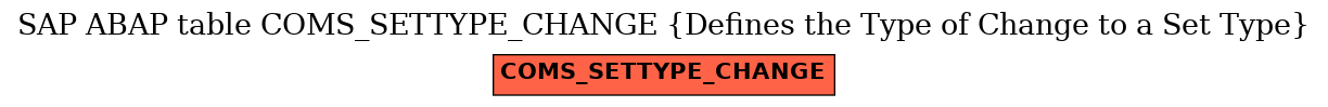 E-R Diagram for table COMS_SETTYPE_CHANGE (Defines the Type of Change to a Set Type)