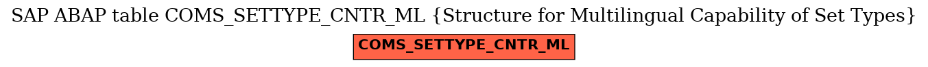 E-R Diagram for table COMS_SETTYPE_CNTR_ML (Structure for Multilingual Capability of Set Types)