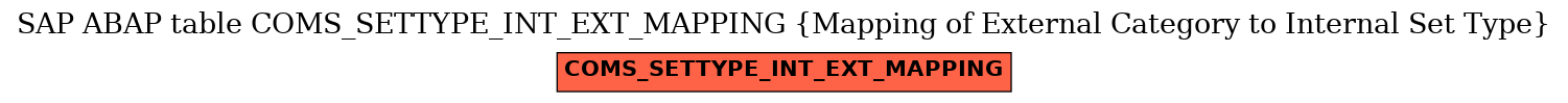 E-R Diagram for table COMS_SETTYPE_INT_EXT_MAPPING (Mapping of External Category to Internal Set Type)