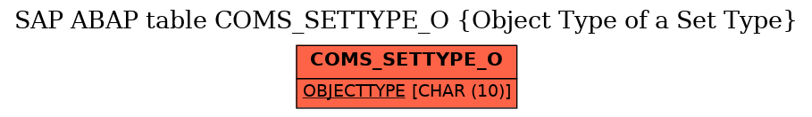 E-R Diagram for table COMS_SETTYPE_O (Object Type of a Set Type)