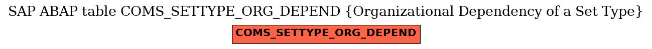 E-R Diagram for table COMS_SETTYPE_ORG_DEPEND (Organizational Dependency of a Set Type)