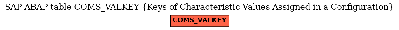 E-R Diagram for table COMS_VALKEY (Keys of Characteristic Values Assigned in a Configuration)