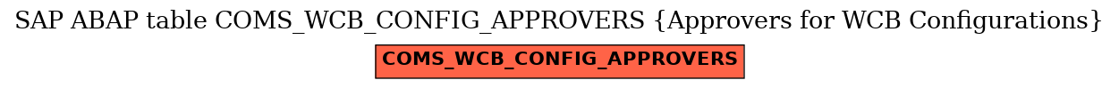 E-R Diagram for table COMS_WCB_CONFIG_APPROVERS (Approvers for WCB Configurations)