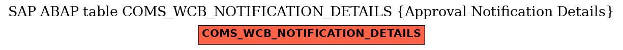 E-R Diagram for table COMS_WCB_NOTIFICATION_DETAILS (Approval Notification Details)