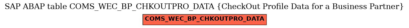 E-R Diagram for table COMS_WEC_BP_CHKOUTPRO_DATA (CheckOut Profile Data for a Business Partner)