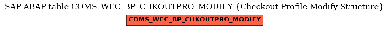 E-R Diagram for table COMS_WEC_BP_CHKOUTPRO_MODIFY (Checkout Profile Modify Structure)