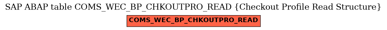 E-R Diagram for table COMS_WEC_BP_CHKOUTPRO_READ (Checkout Profile Read Structure)
