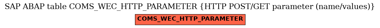 E-R Diagram for table COMS_WEC_HTTP_PARAMETER (HTTP POST/GET parameter (name/values))