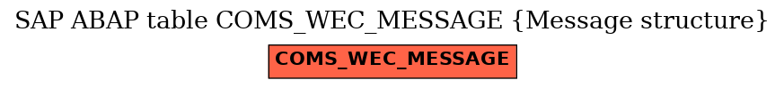 E-R Diagram for table COMS_WEC_MESSAGE (Message structure)