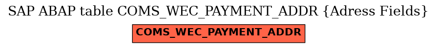 E-R Diagram for table COMS_WEC_PAYMENT_ADDR (Adress Fields)