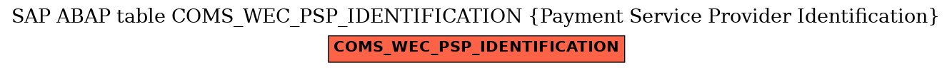 E-R Diagram for table COMS_WEC_PSP_IDENTIFICATION (Payment Service Provider Identification)