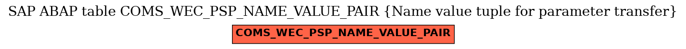E-R Diagram for table COMS_WEC_PSP_NAME_VALUE_PAIR (Name value tuple for parameter transfer)