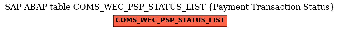 E-R Diagram for table COMS_WEC_PSP_STATUS_LIST (Payment Transaction Status)