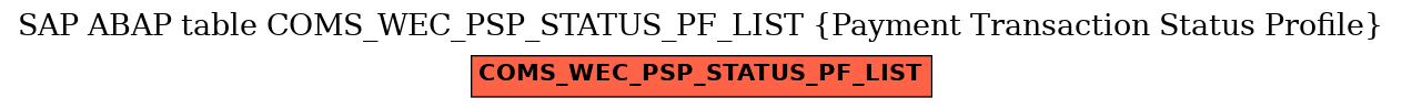 E-R Diagram for table COMS_WEC_PSP_STATUS_PF_LIST (Payment Transaction Status Profile)