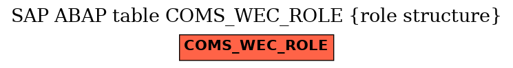 E-R Diagram for table COMS_WEC_ROLE (role structure)