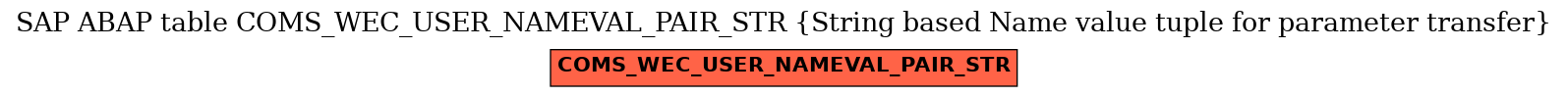 E-R Diagram for table COMS_WEC_USER_NAMEVAL_PAIR_STR (String based Name value tuple for parameter transfer)