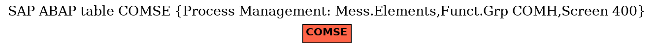 E-R Diagram for table COMSE (Process Management: Mess.Elements,Funct.Grp COMH,Screen 400)