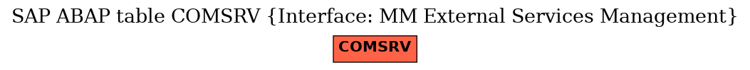 E-R Diagram for table COMSRV (Interface: MM External Services Management)