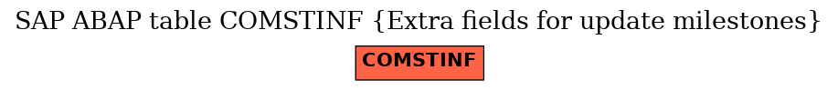 E-R Diagram for table COMSTINF (Extra fields for update milestones)