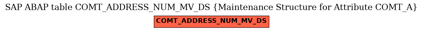 E-R Diagram for table COMT_ADDRESS_NUM_MV_DS (Maintenance Structure for Attribute COMT_A)