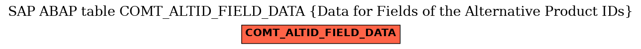 E-R Diagram for table COMT_ALTID_FIELD_DATA (Data for Fields of the Alternative Product IDs)