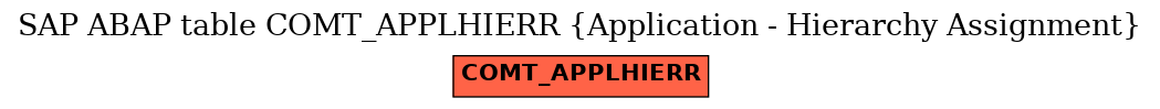 E-R Diagram for table COMT_APPLHIERR (Application - Hierarchy Assignment)