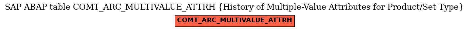 E-R Diagram for table COMT_ARC_MULTIVALUE_ATTRH (History of Multiple-Value Attributes for Product/Set Type)