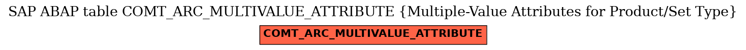 E-R Diagram for table COMT_ARC_MULTIVALUE_ATTRIBUTE (Multiple-Value Attributes for Product/Set Type)