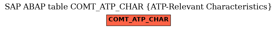 E-R Diagram for table COMT_ATP_CHAR (ATP-Relevant Characteristics)