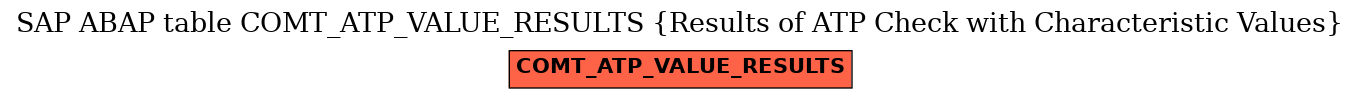 E-R Diagram for table COMT_ATP_VALUE_RESULTS (Results of ATP Check with Characteristic Values)