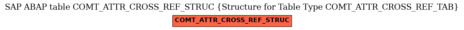 E-R Diagram for table COMT_ATTR_CROSS_REF_STRUC (Structure for Table Type COMT_ATTR_CROSS_REF_TAB)