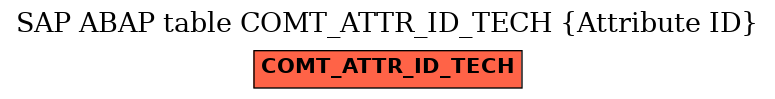 E-R Diagram for table COMT_ATTR_ID_TECH (Attribute ID)