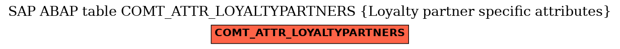 E-R Diagram for table COMT_ATTR_LOYALTYPARTNERS (Loyalty partner specific attributes)