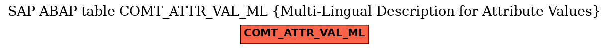 E-R Diagram for table COMT_ATTR_VAL_ML (Multi-Lingual Description for Attribute Values)