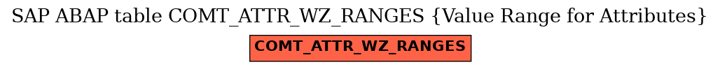 E-R Diagram for table COMT_ATTR_WZ_RANGES (Value Range for Attributes)
