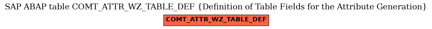 E-R Diagram for table COMT_ATTR_WZ_TABLE_DEF (Definition of Table Fields for the Attribute Generation)