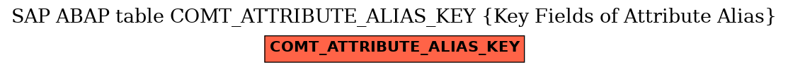 E-R Diagram for table COMT_ATTRIBUTE_ALIAS_KEY (Key Fields of Attribute Alias)