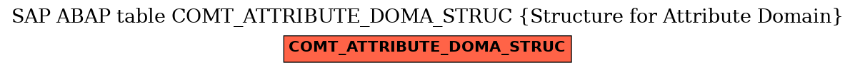 E-R Diagram for table COMT_ATTRIBUTE_DOMA_STRUC (Structure for Attribute Domain)