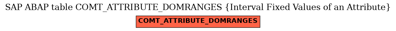 E-R Diagram for table COMT_ATTRIBUTE_DOMRANGES (Interval Fixed Values of an Attribute)