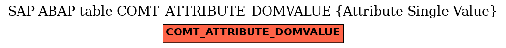 E-R Diagram for table COMT_ATTRIBUTE_DOMVALUE (Attribute Single Value)