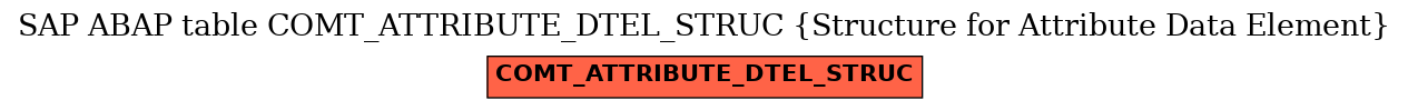 E-R Diagram for table COMT_ATTRIBUTE_DTEL_STRUC (Structure for Attribute Data Element)