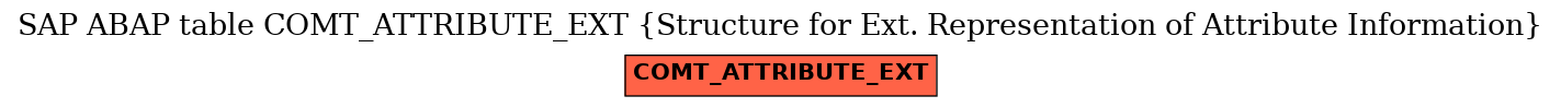 E-R Diagram for table COMT_ATTRIBUTE_EXT (Structure for Ext. Representation of Attribute Information)