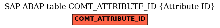 E-R Diagram for table COMT_ATTRIBUTE_ID (Attribute ID)